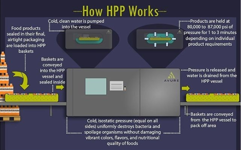 HOW-hpp-WORKS.jpg