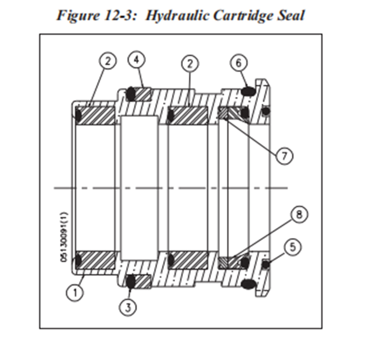 Hydraulic Cartridge Seal.jpg