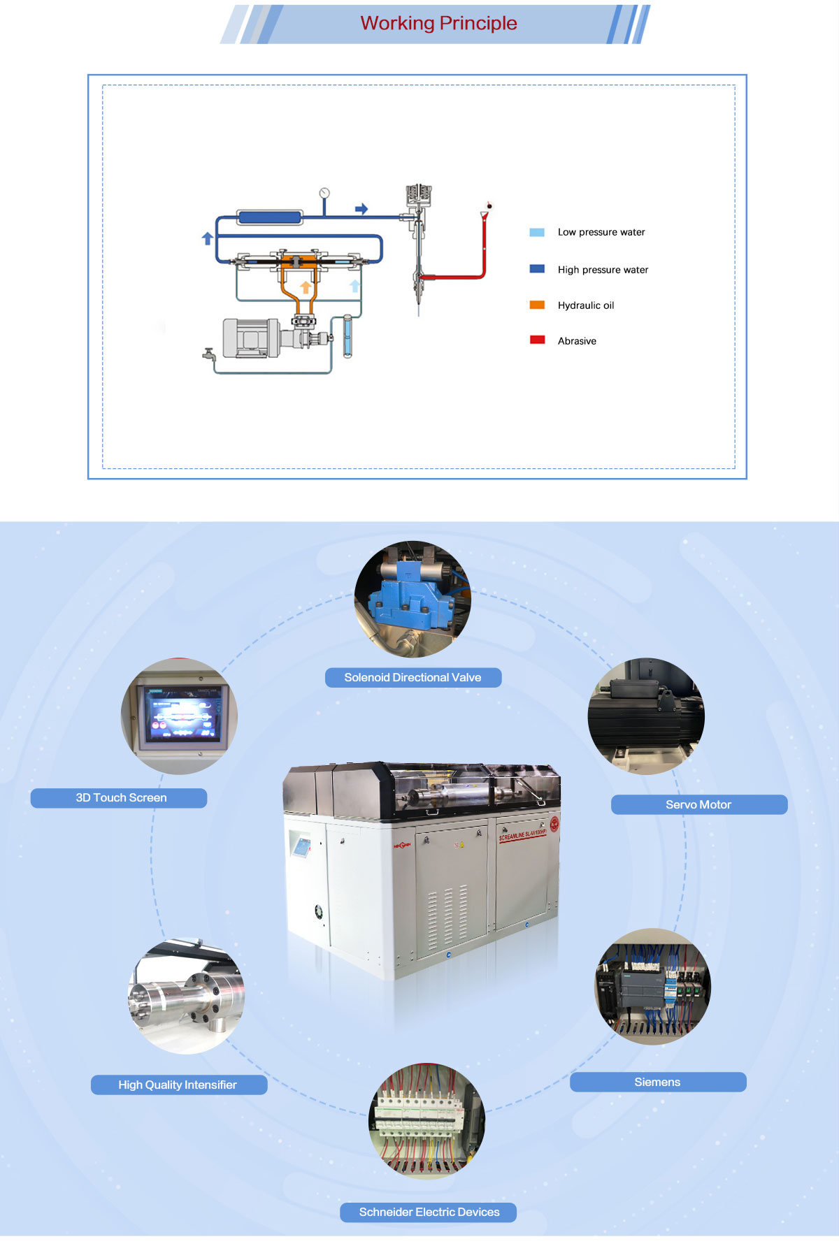 100 HP waterjet pump.jpg