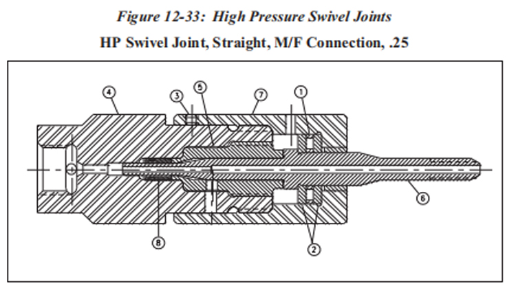 High Pressure Swivel Joints.jpg