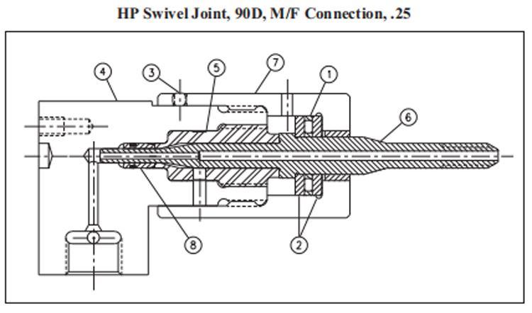 High Pressure Swivel Joints.jpg