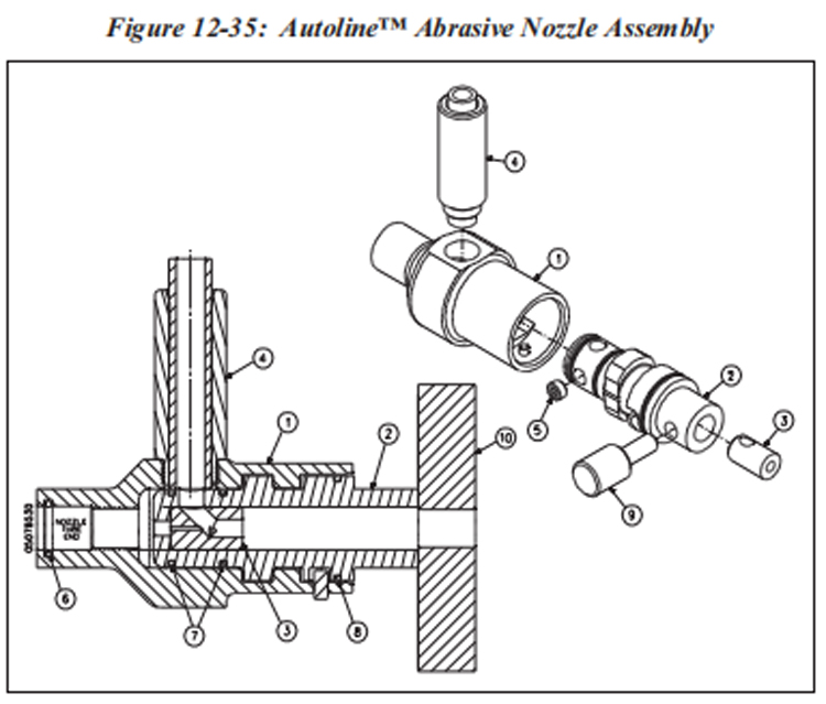 Autoline™ Abrasive Nozzle Assembly.jpg