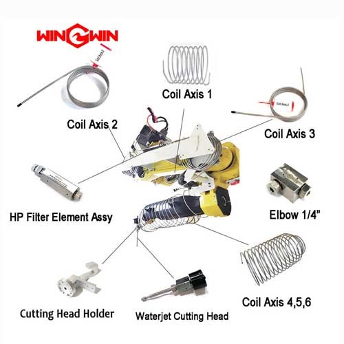 Fanuc waterjet robot parts